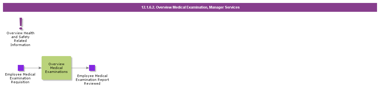 OverviewMedicalExaminationCasual