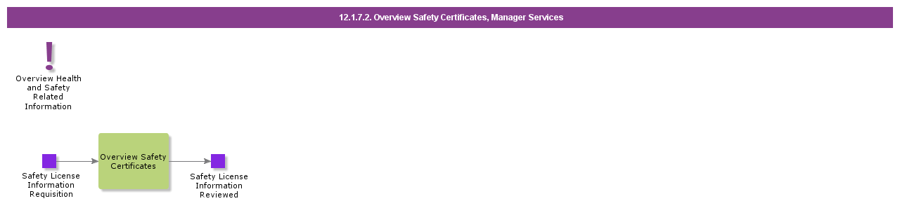 OverviewSafetyCertificatesCasual