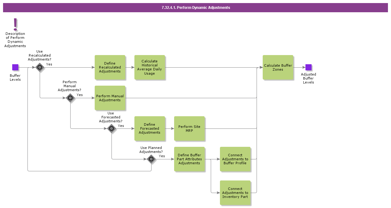 PerformDynamicAdjustments