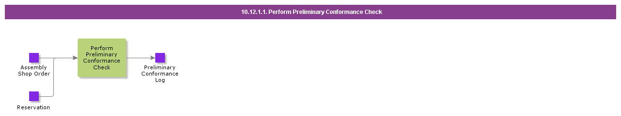 PerformPreliminaryConformanceCheck