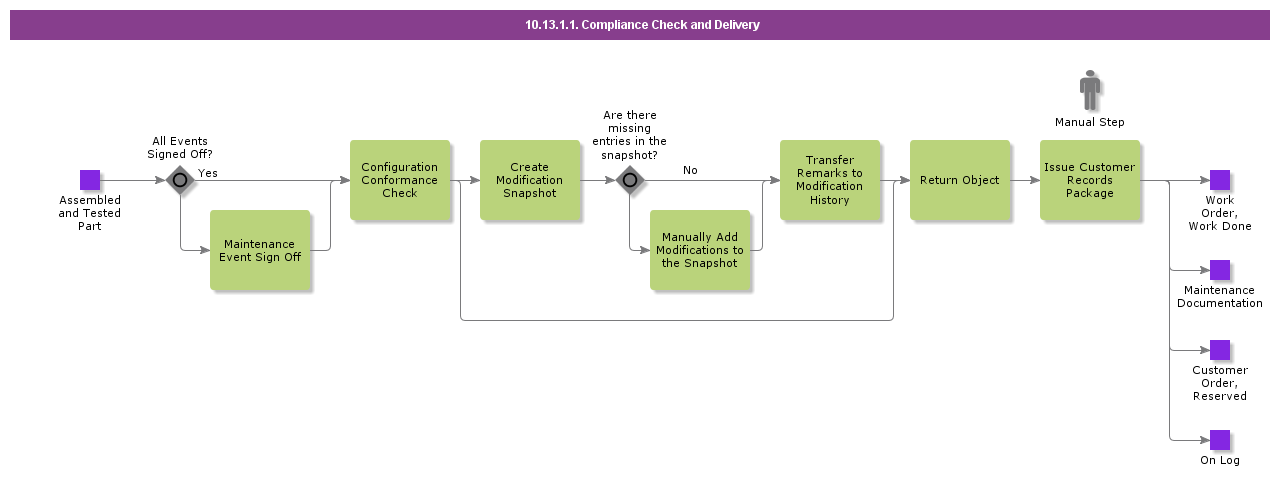 PerformQualityAssurance