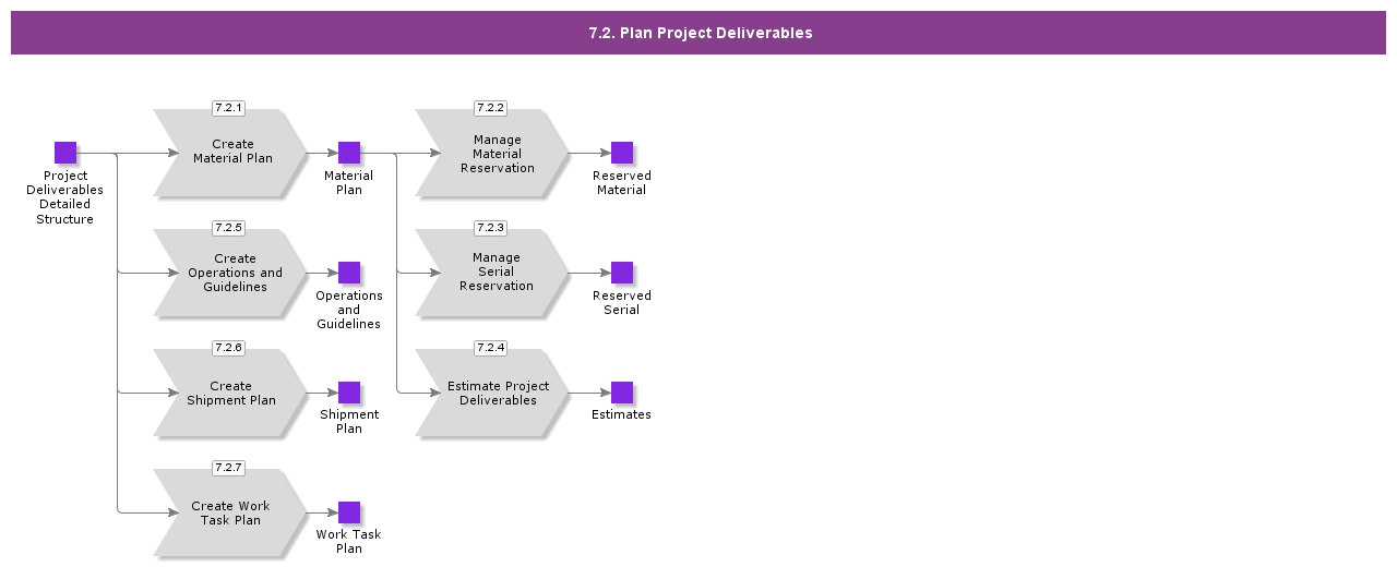 PlanProjectDeliverables