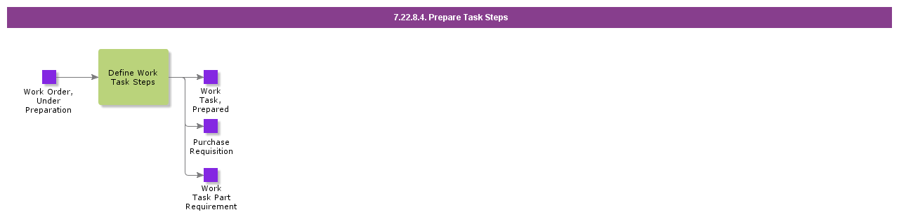 PrepareTaskSteps