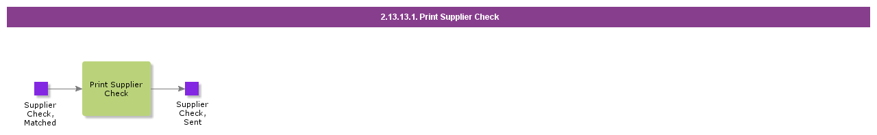 PrintSupplierCheck