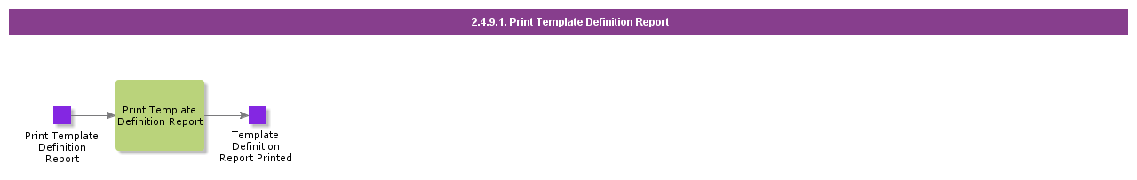 PrintTemplateDefinitionReport