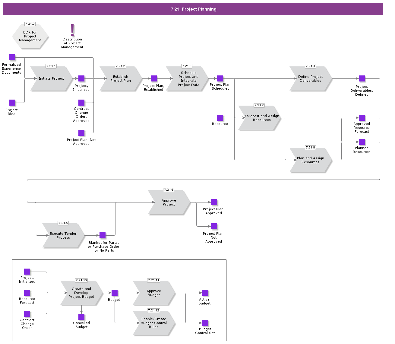 ProjectPlanning