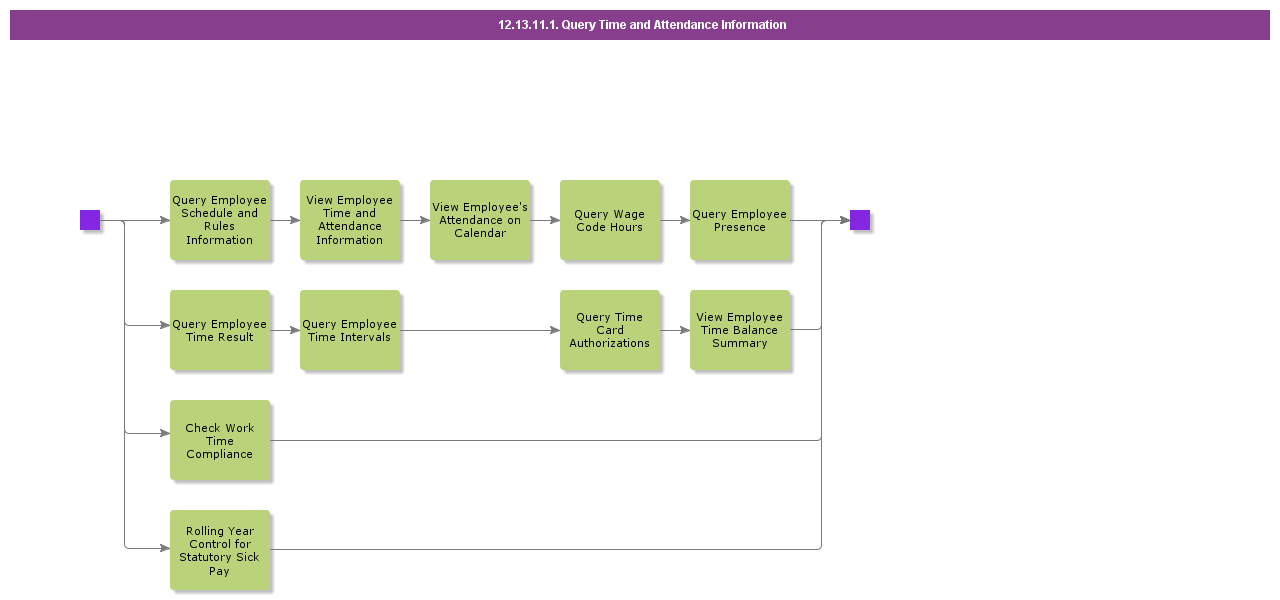 QueryTimeAndAttendanceInformation