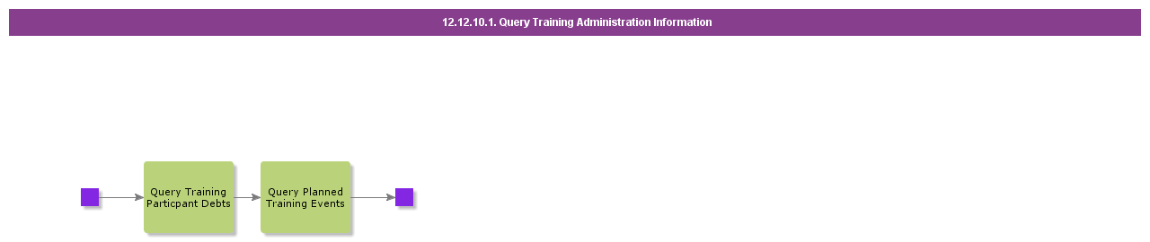 QueryTrainingAdministrationInformation