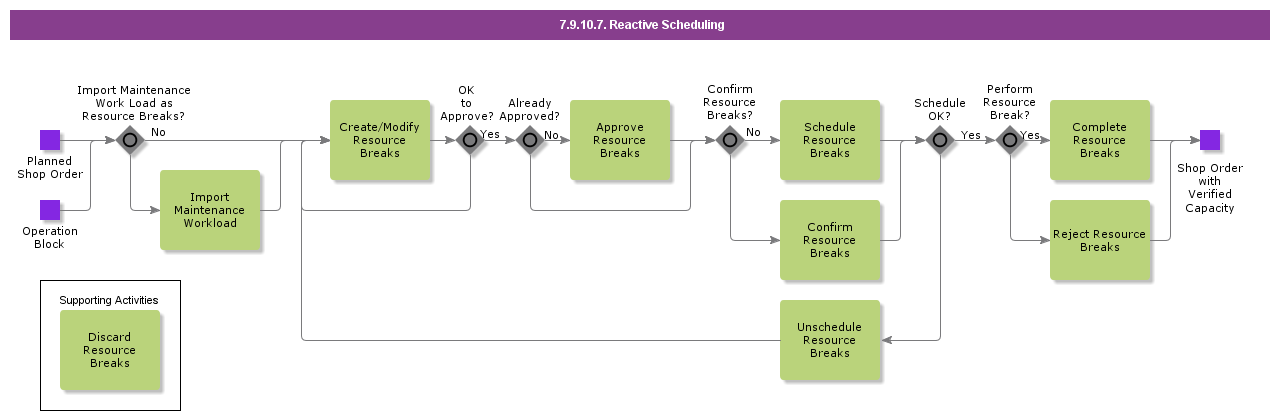 ReactiveScheduling