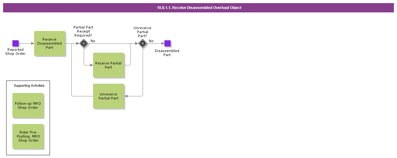 ReceiveDisassembledOverhaulObject