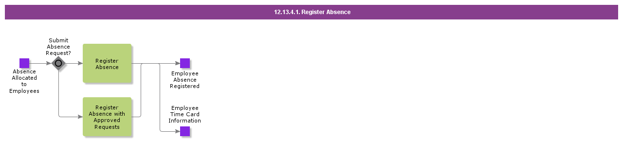 RegisterAbsence