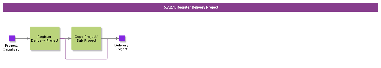 RegisterDeliveryProject