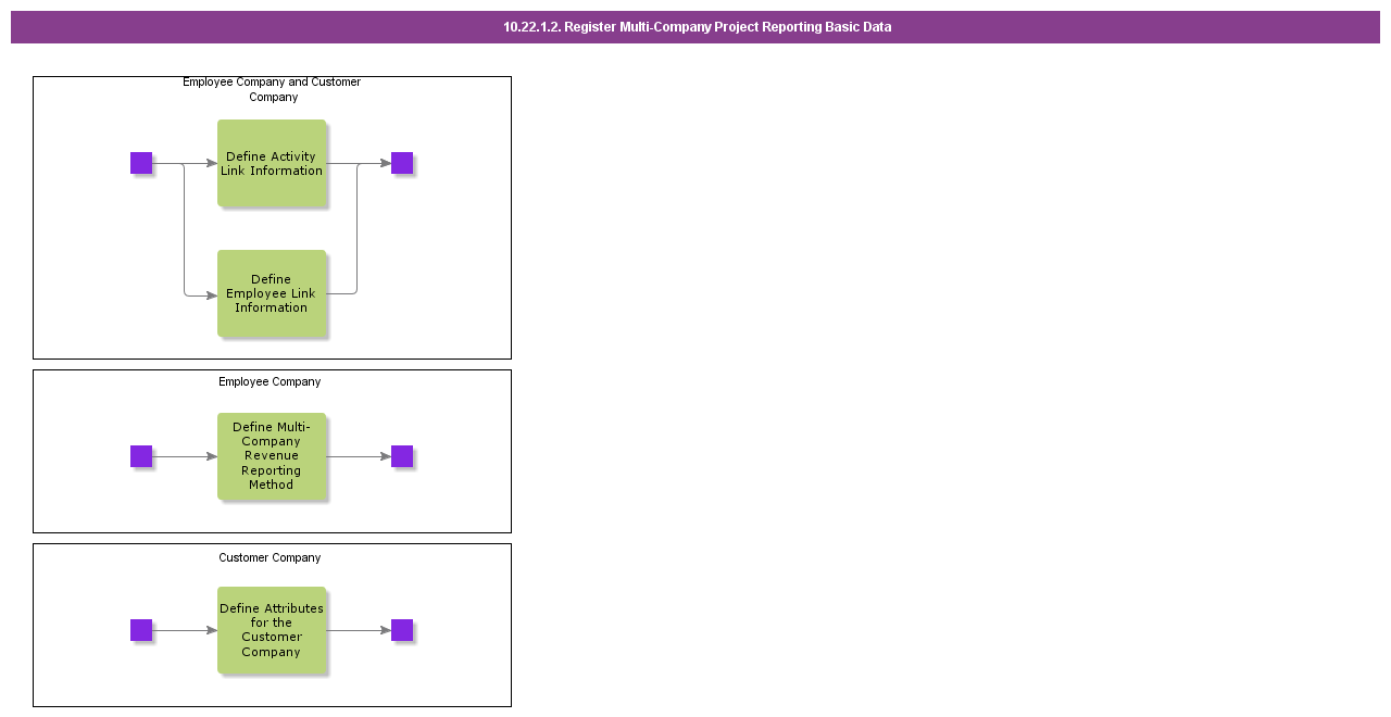 RegisterMultiCompanyProjectReportingBasicData