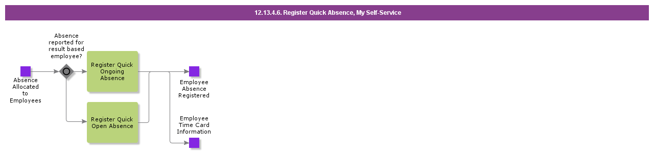 RegisterQuickAbsenceCasual