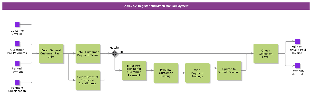 RegisterandMatchManualPayment