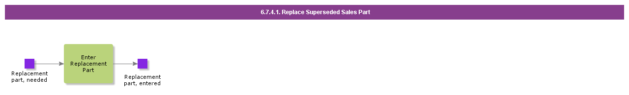 ReplaceSupersededSalesPart