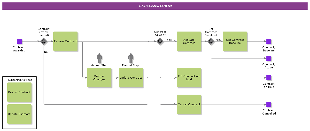 ReviewContract