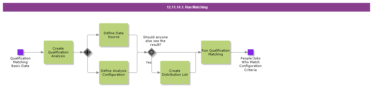 RunMatching