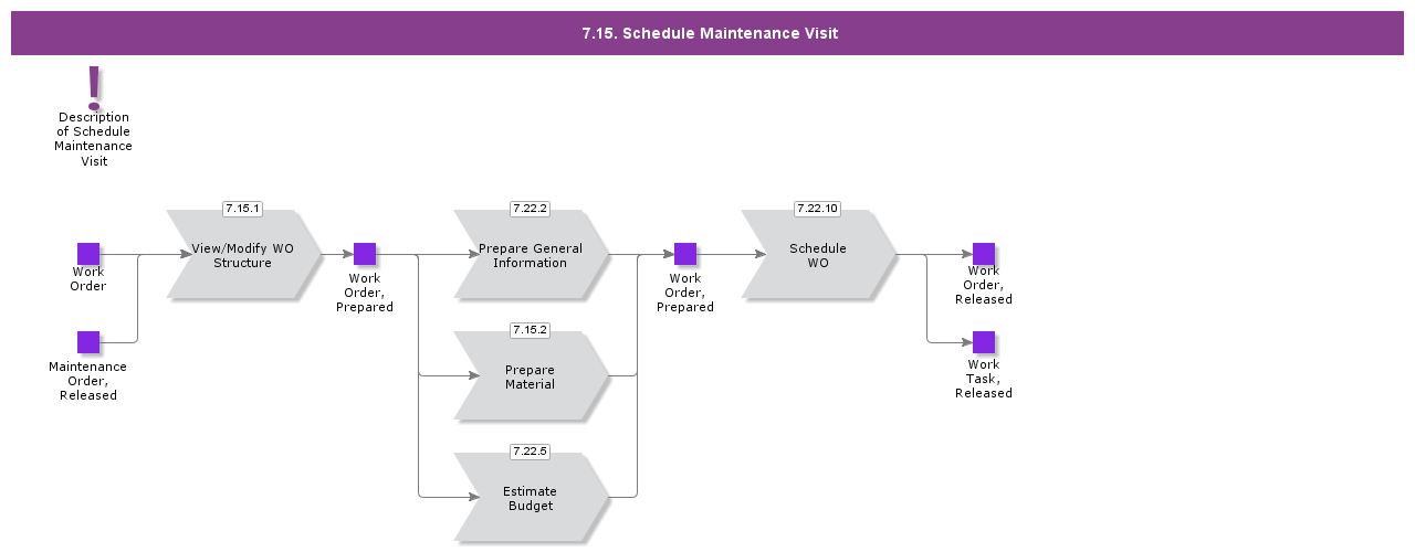 ScheduleMaintenanceVisit