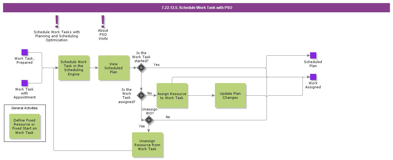 ScheduleWOWith360Scheduling