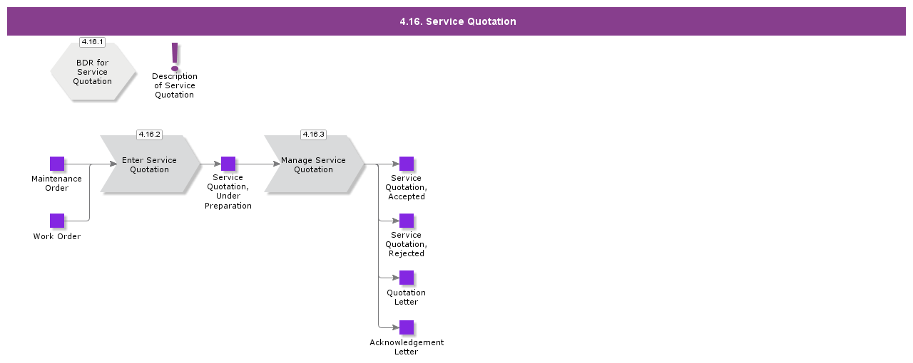 ServiceQuotation