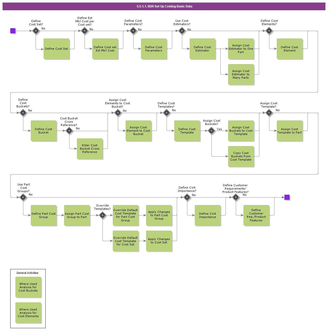 SetUpCostingBasicData