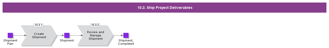 ShipProjectDeliverables