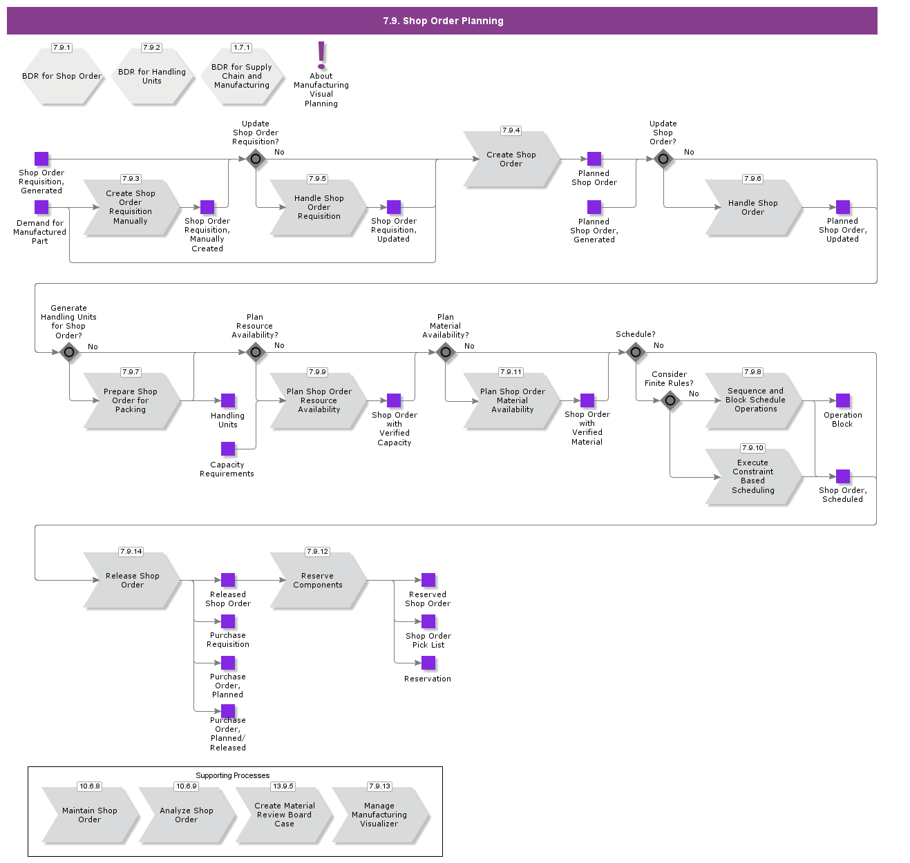 ShopOrderPlanning