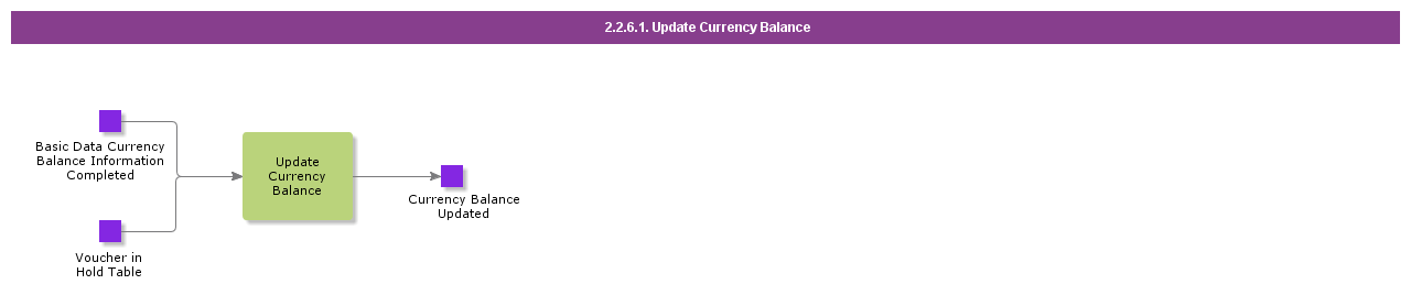 UpdateCurrencyBalance