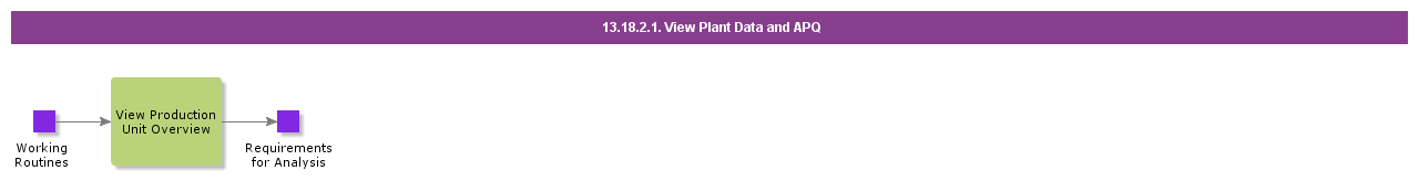 ViewPlantDataandAPQ