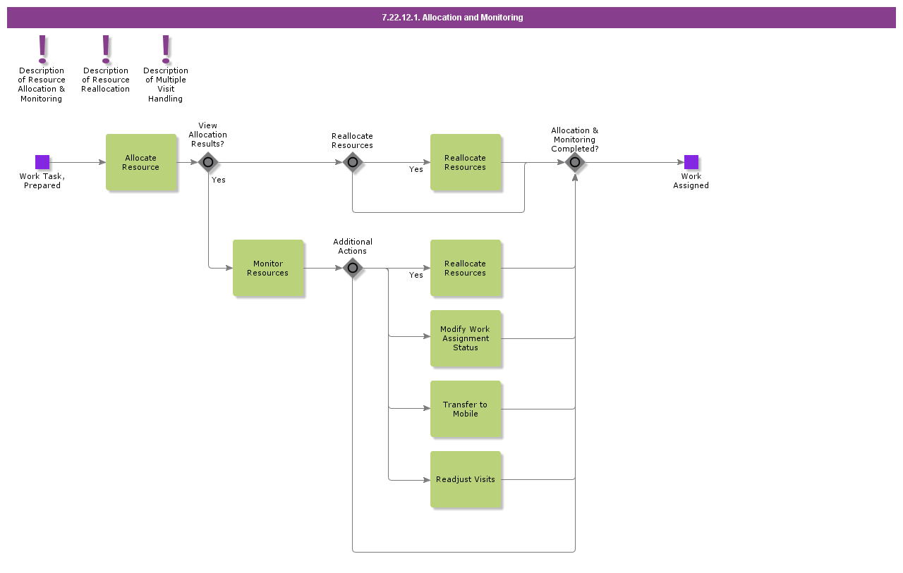 allocationandmonitoring