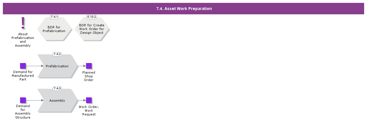 assetworkpreparation