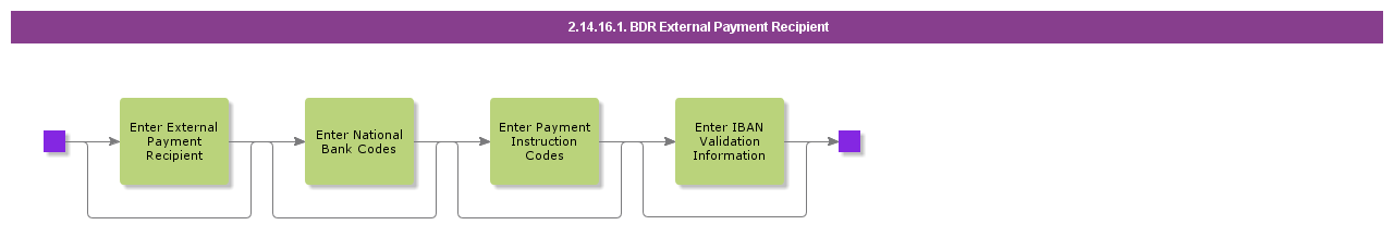 bdrexternalpaymentinstitutes