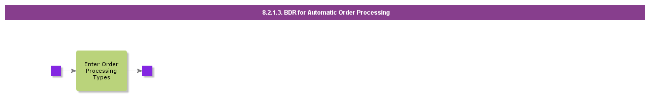 bdrforautomaticorderprocessing