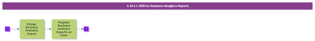 bdrforbusinessanalyticsreports