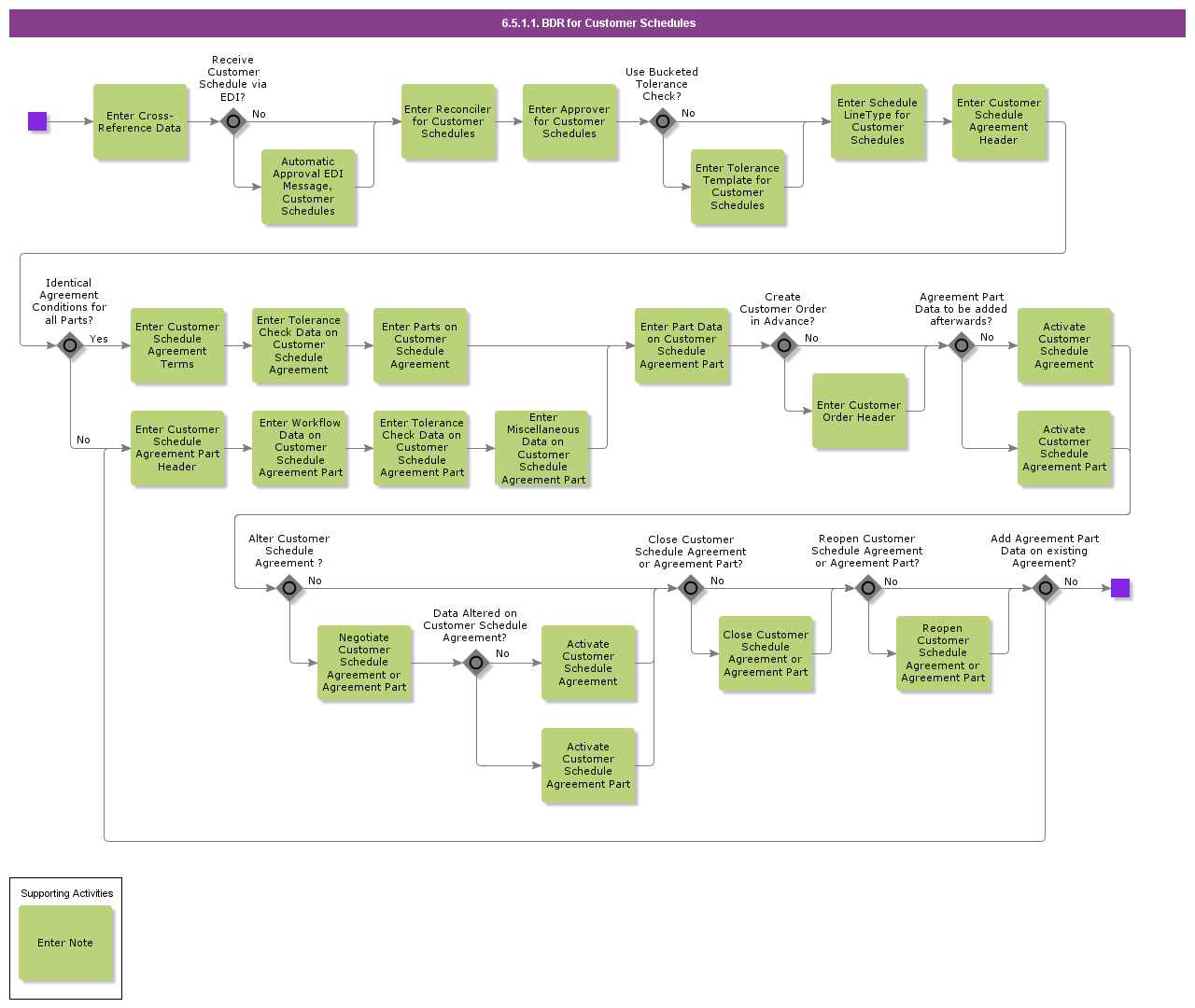 bdrforcustomerscheduling