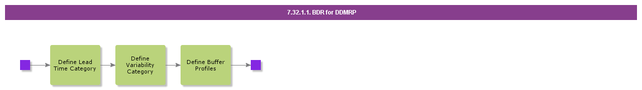 bdrforddmrp