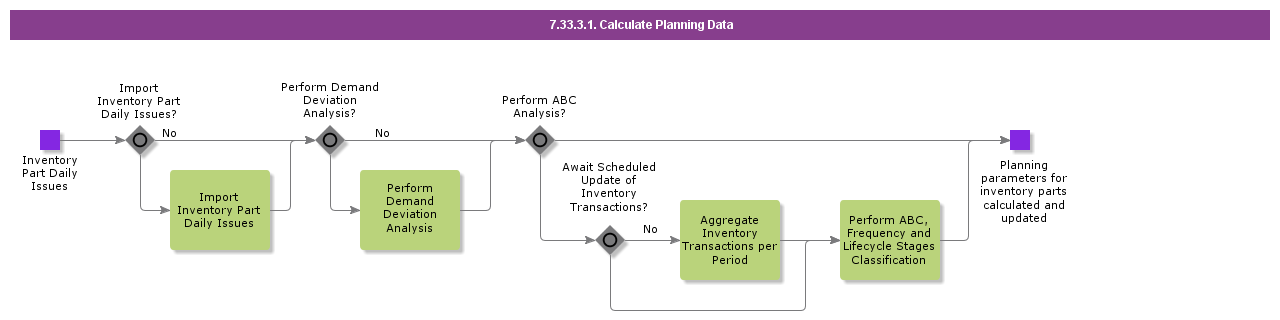 calculateplanningdata