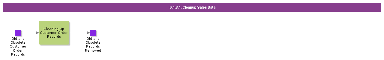 cleanupsalesdata