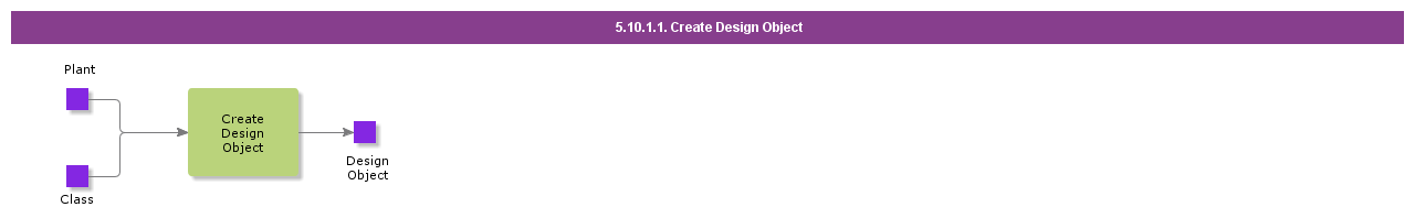 createdesignobject