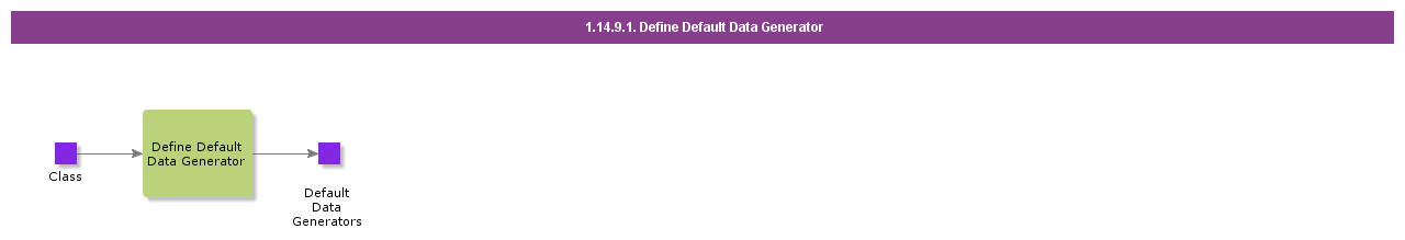 definedefaultdatagenerator