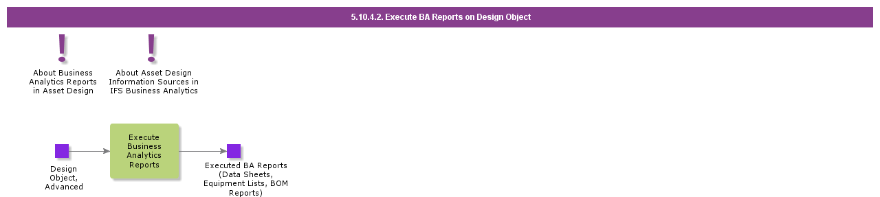 executebareportsondesignobject