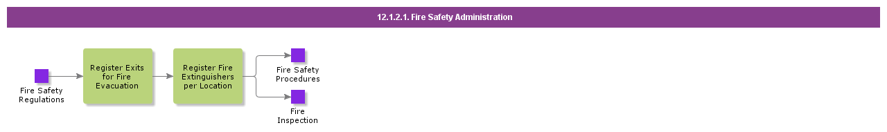 firesafetyadministration