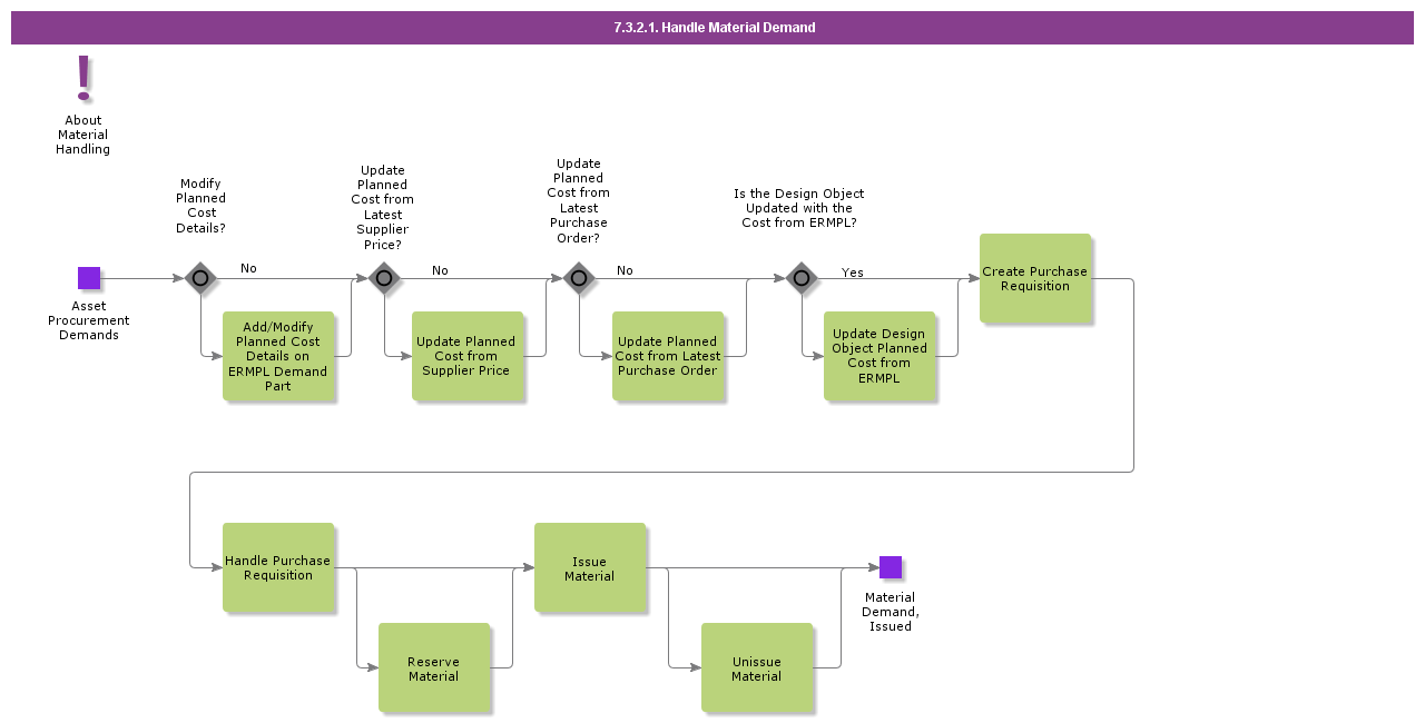 handlematerialdemand