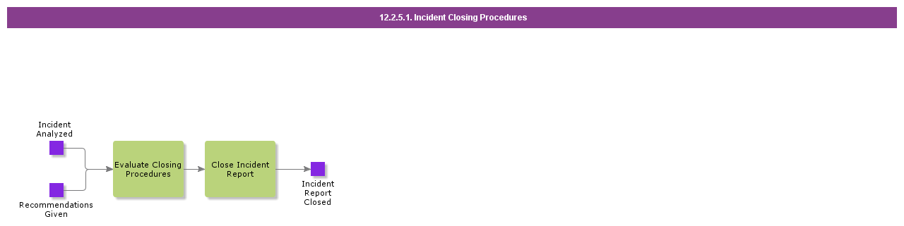 incidentclosingprocedures