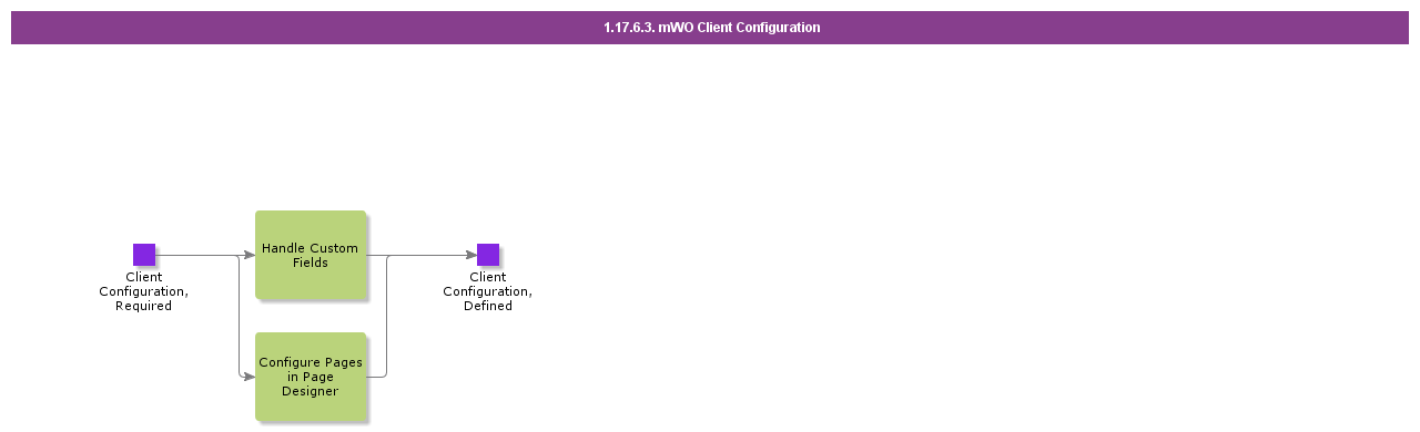 mWOClientConfiguration