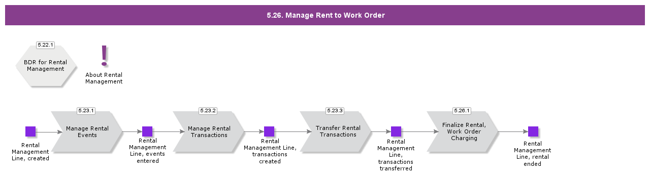 managerenttoworkorder