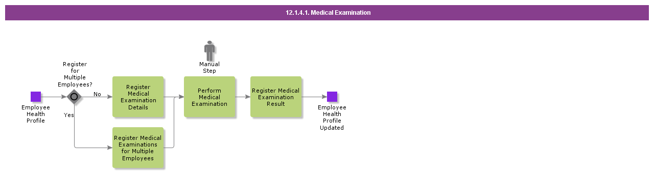 medicalexamination