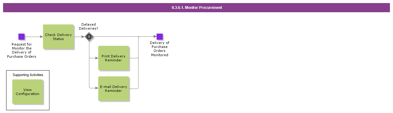 monitorprocurement