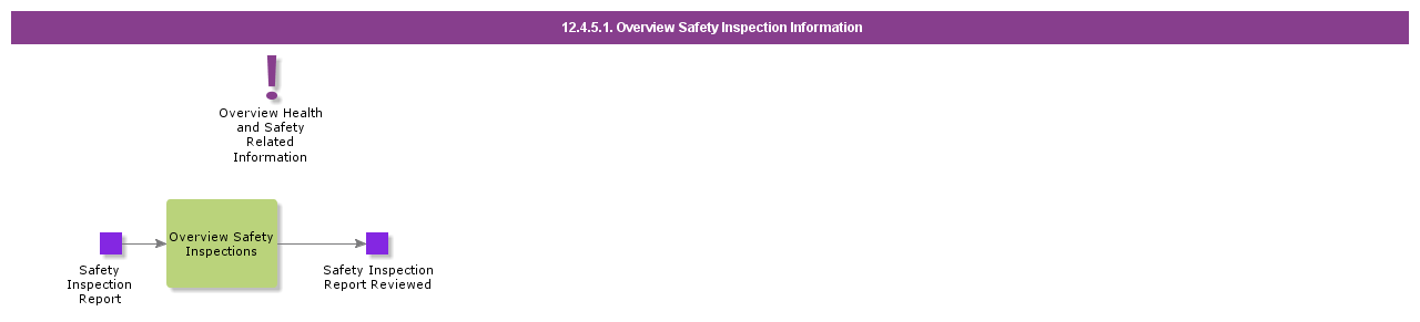 overviewsafetyinspectioninformation